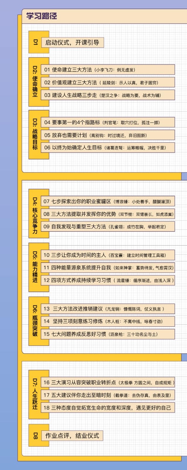 量子教育自我管理能力修炼营