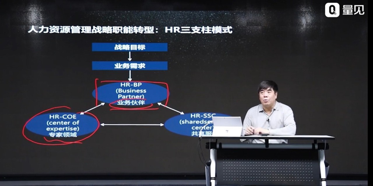 玉林老师在授课人力资源管理