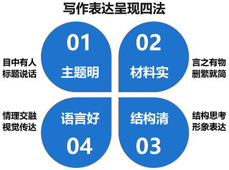 量见·云课堂,<a href=