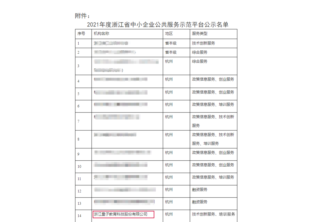 量子教育入选「2021年度2021年度浙江省中小企业公共服务示范平台」