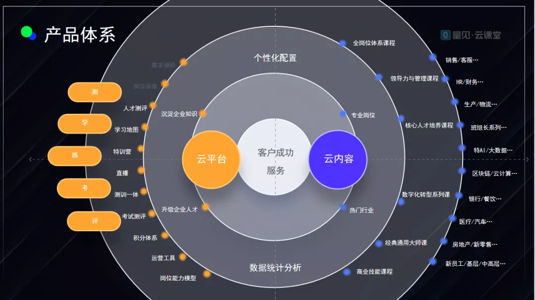 企业培训,员工学习，数字化转型,仙居,云课堂