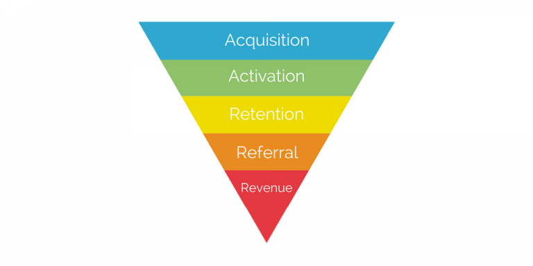 用户,营销思维,营销,企业,营销活动,思维
