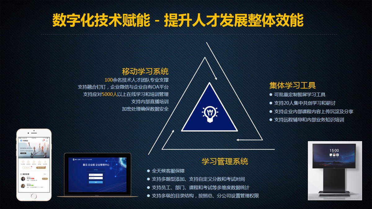 量子教育,人才培养,叶祺仁,人力资源