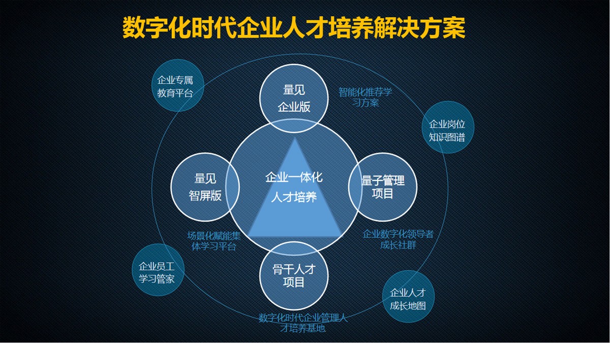 量子教育,人才培养,叶祺仁,人力资源