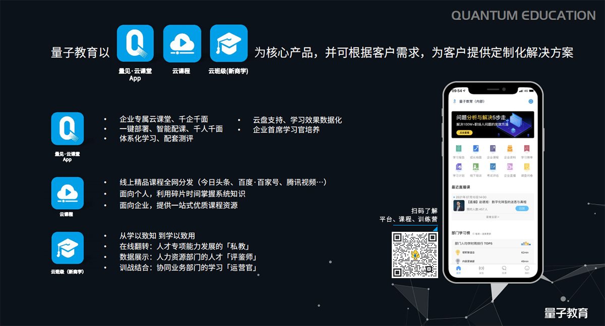 敬业度,团队,打造,邓艳芳,员工,量子教育,企业管理
