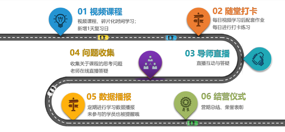 训练营,云课堂,企业培训,课程学习,员工学习