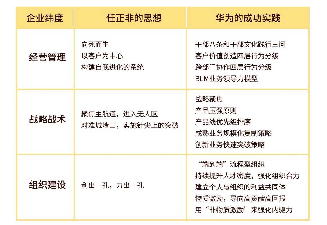 企业发展、核心竞争力、管理培训、学华为、吴建国、任正非、企业管理