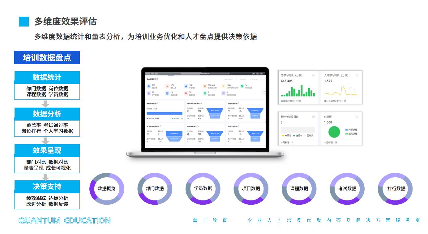 企业培训,人才培养,数字化学习工具