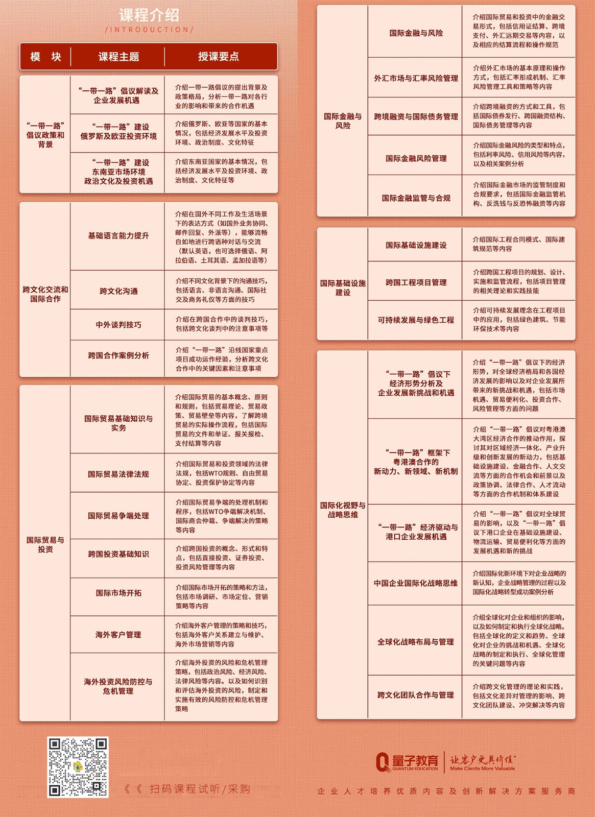 一带一路,量子教育,课程,内容