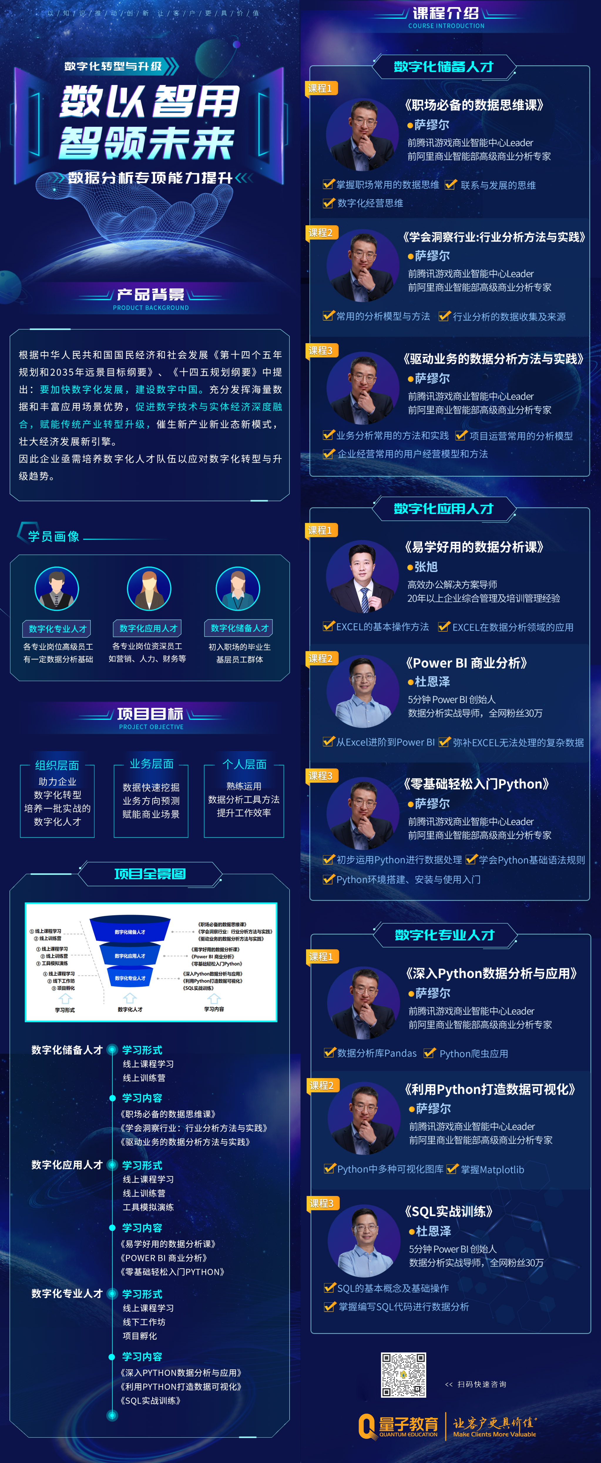 量子教育,数字化,数字化人才培养