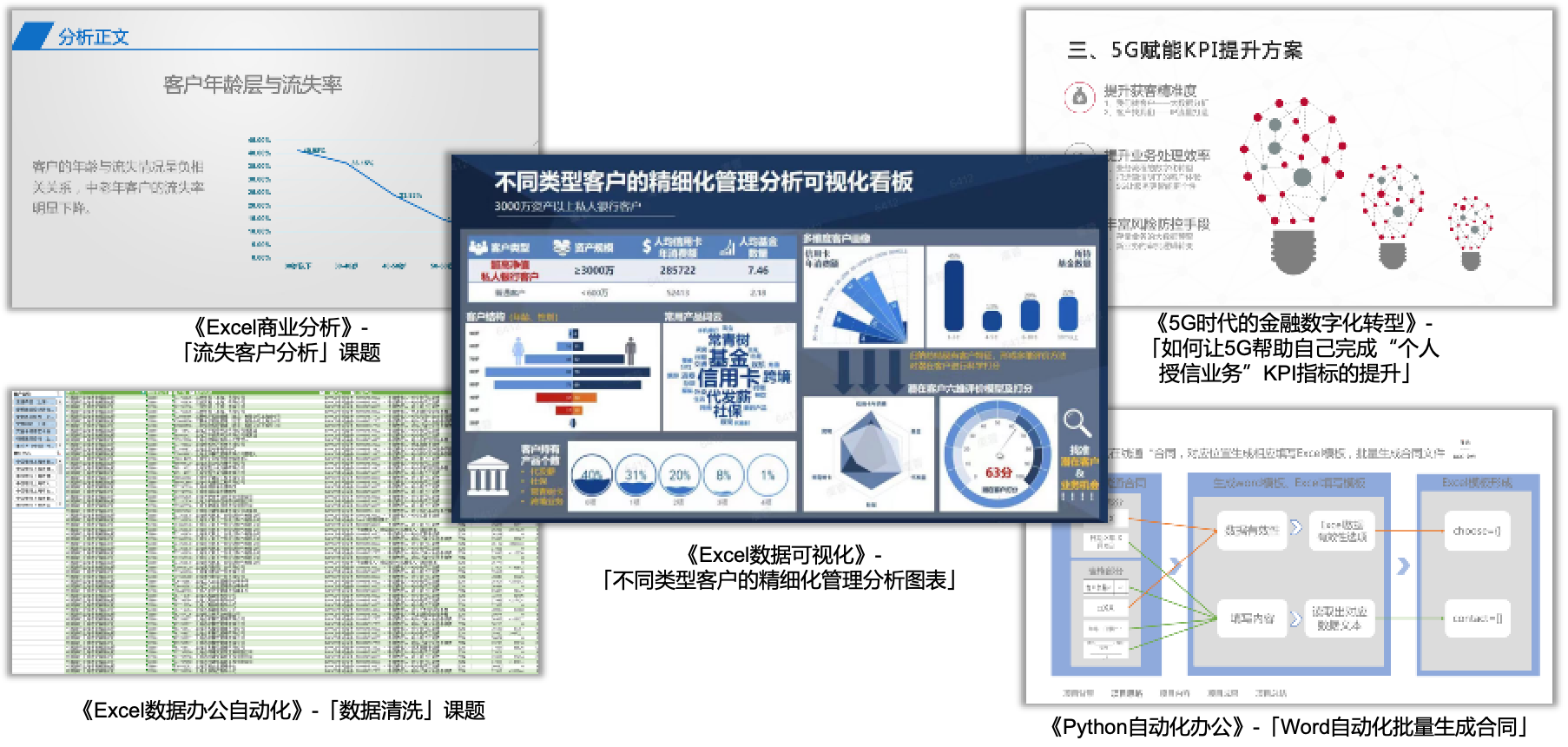 国央企,银行,OMO混合式学习,数据分析