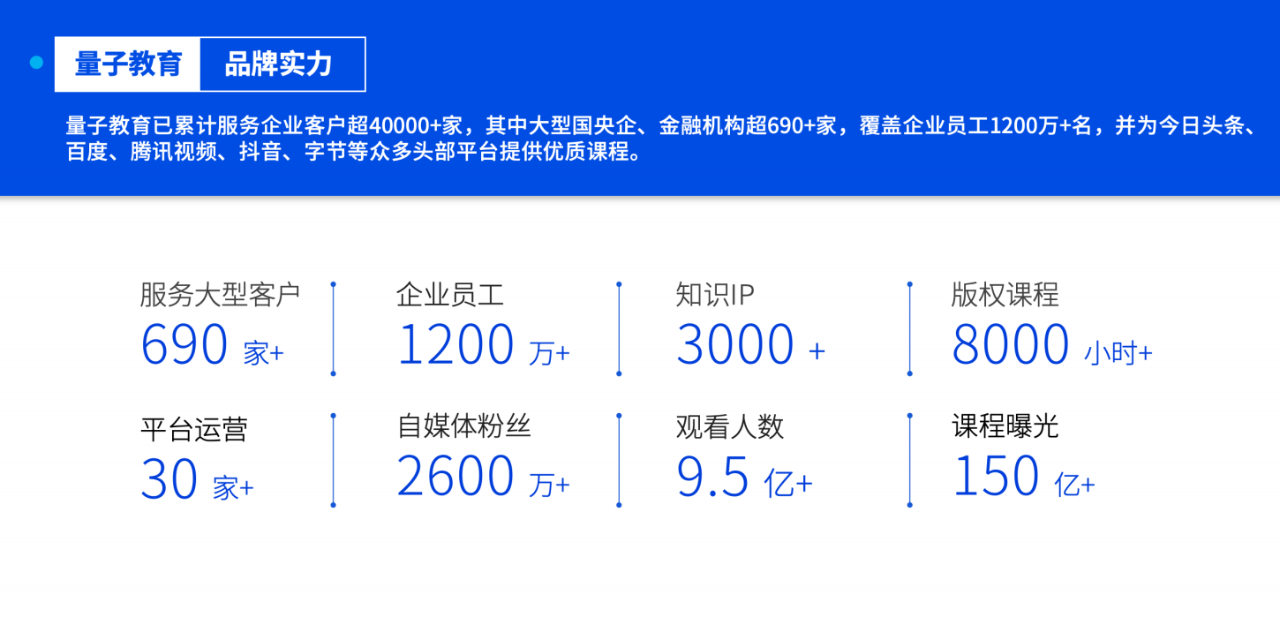 人力资源,获奖,量子教育