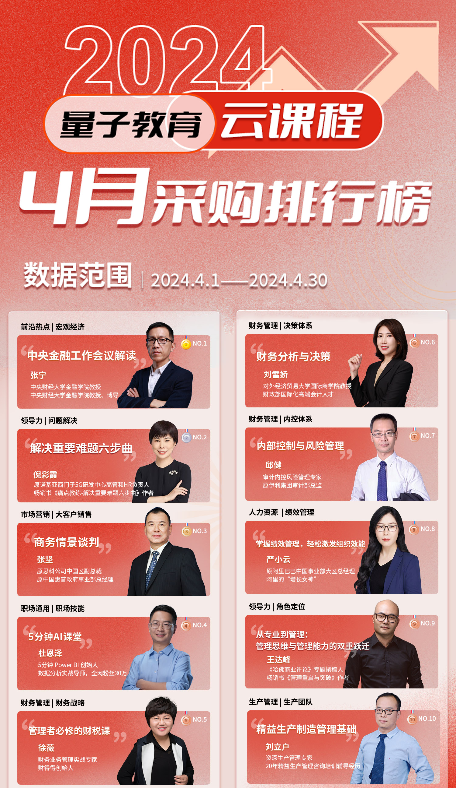 4月企业培训课程采购排行榜 企业培训课程,量子教育