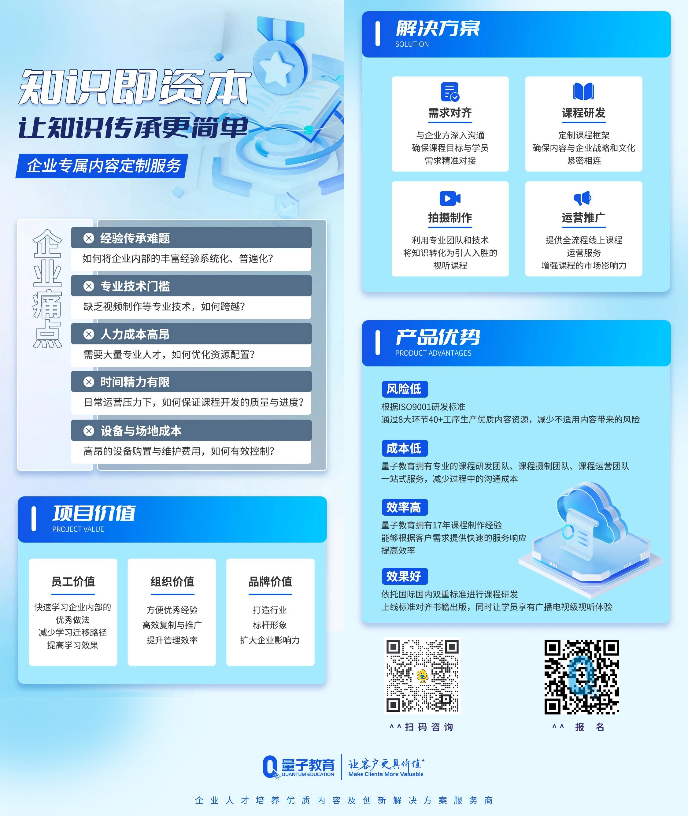 企业内容定制,内容定制,课程定制