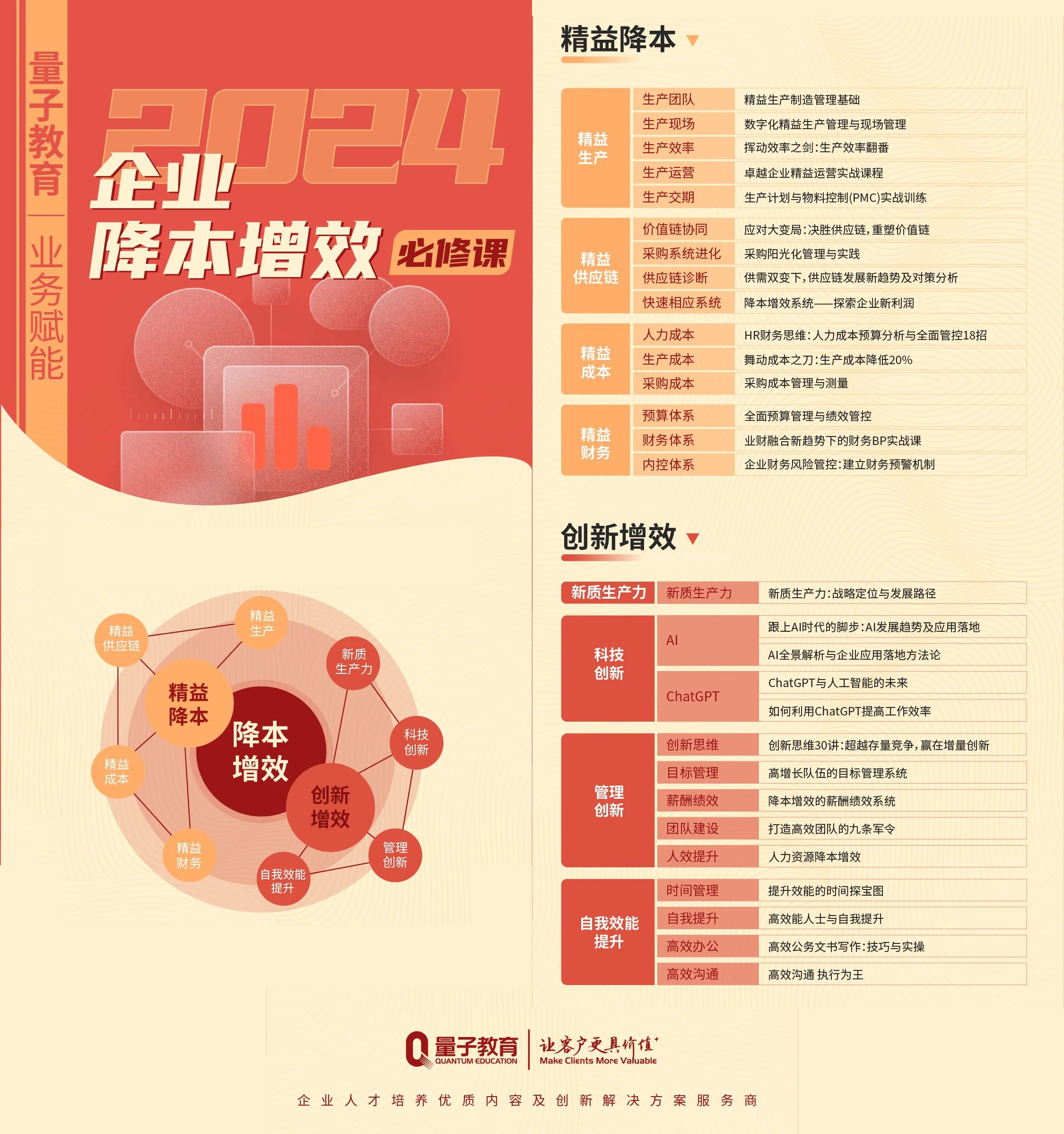 量子教育,降本增效