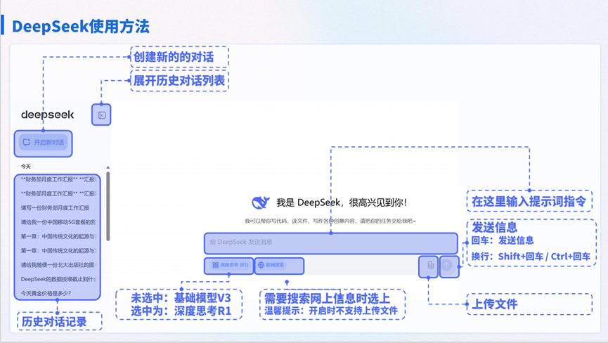 李奇,Deepseek,办公效率,AI案例