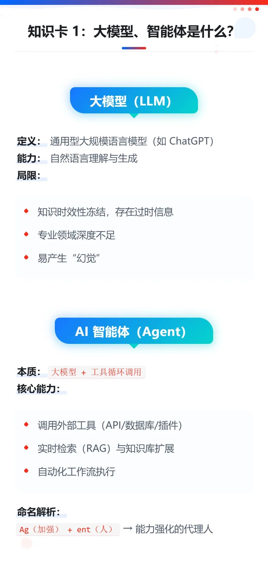 智能体,AI,大模型