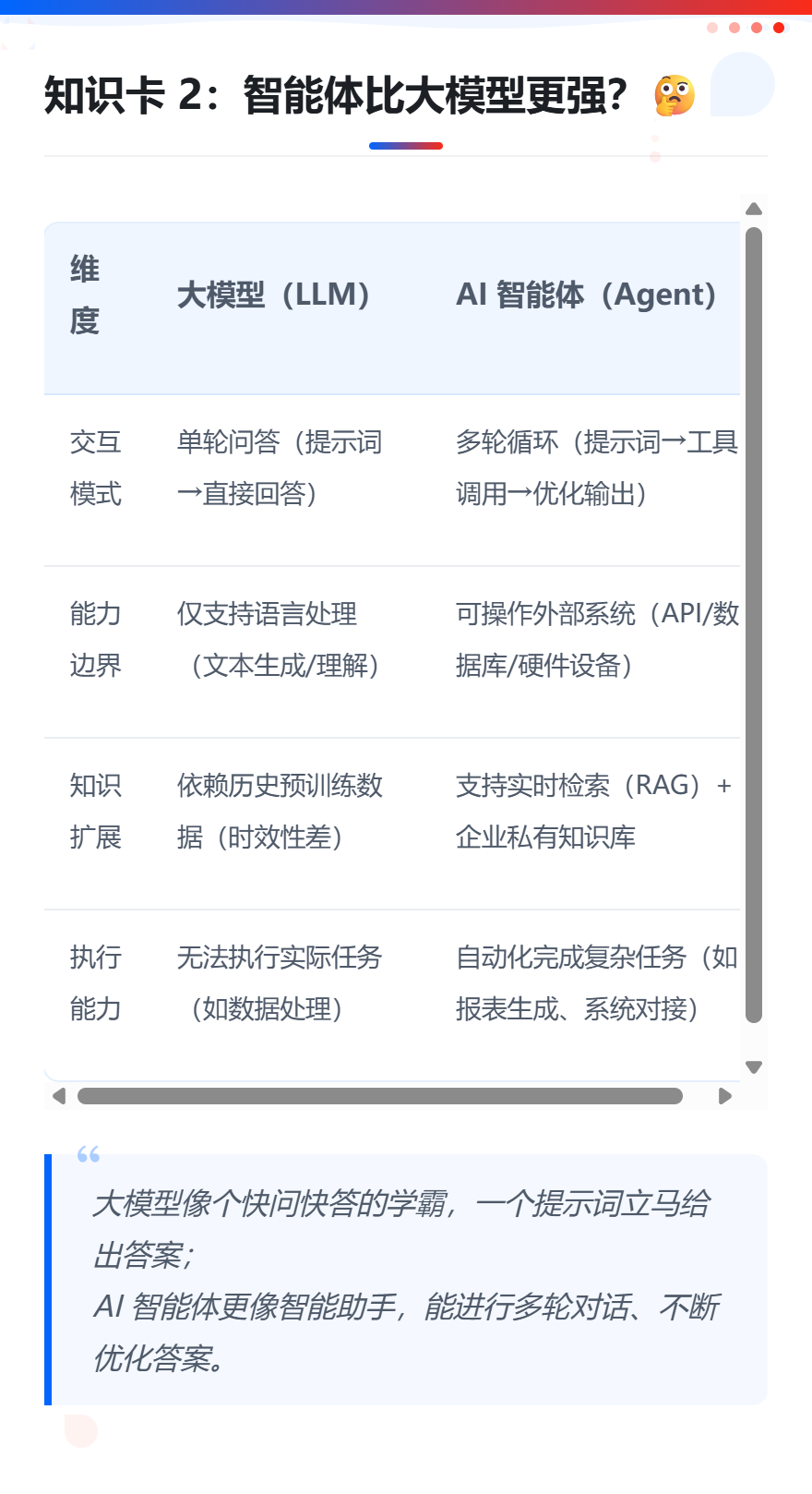 智能体,AI,大模型