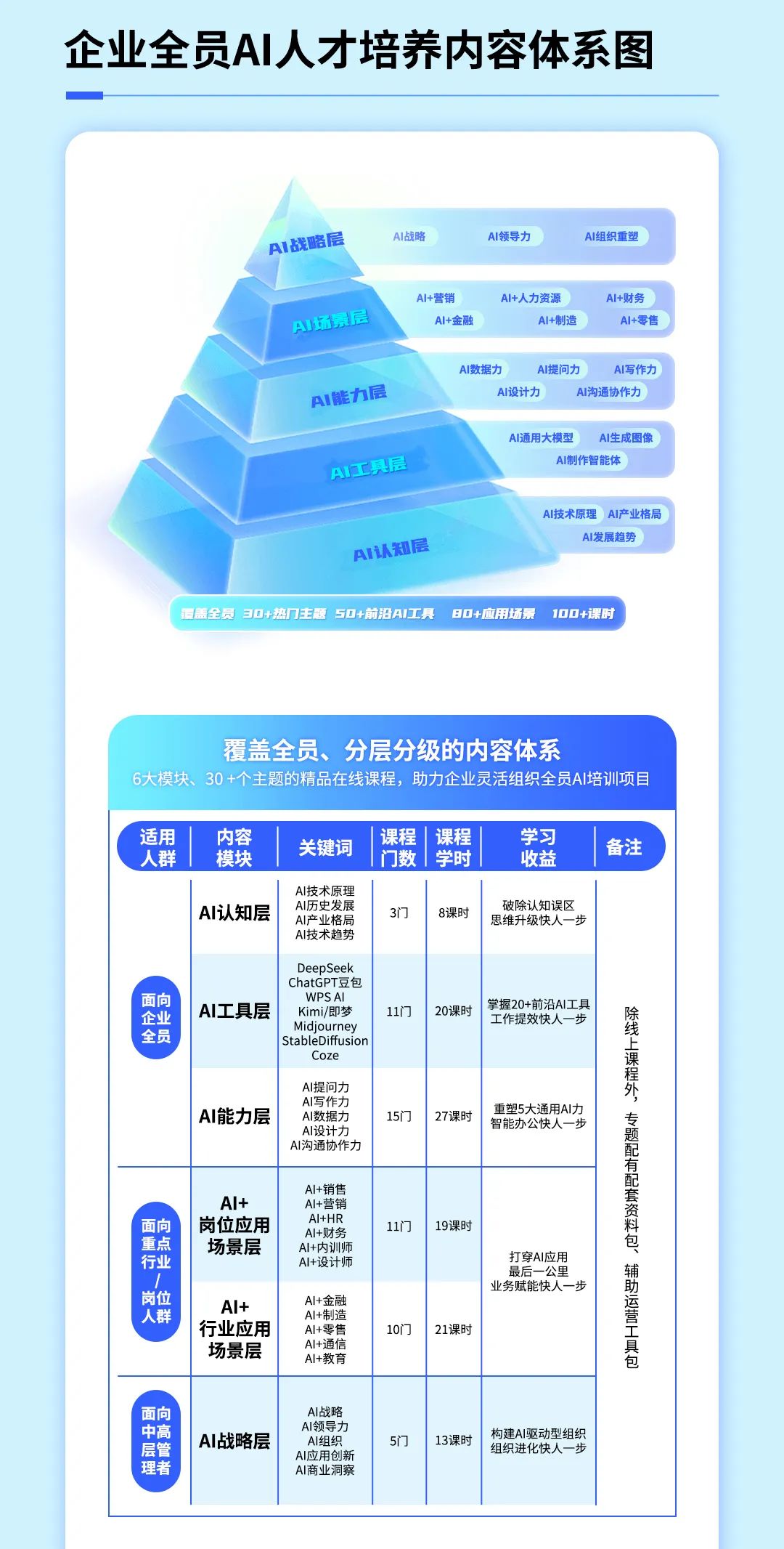 AI,AI课包,组织竞争力,企业AI化