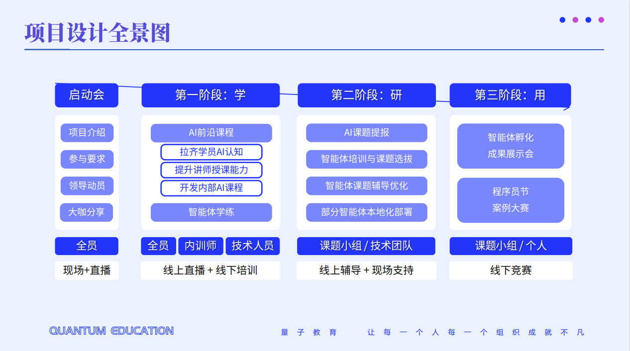 线下公开课,AI,凌祯,量子教育